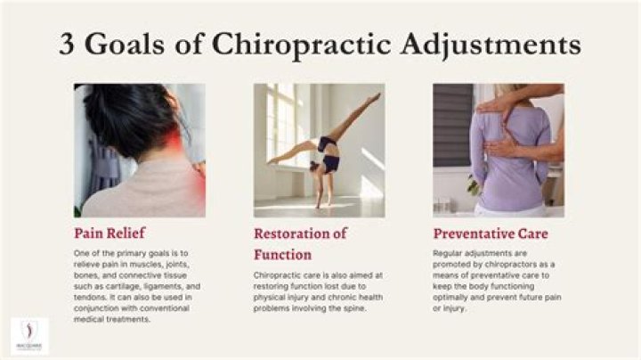 Are chiropractic adjustments good for you?