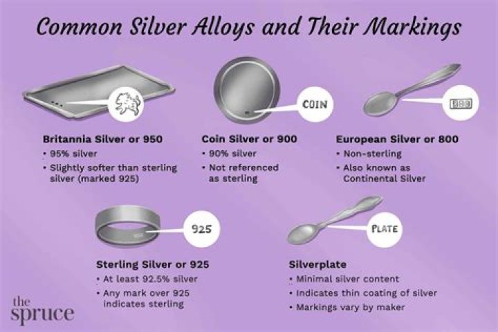 Can silver be alloyed?