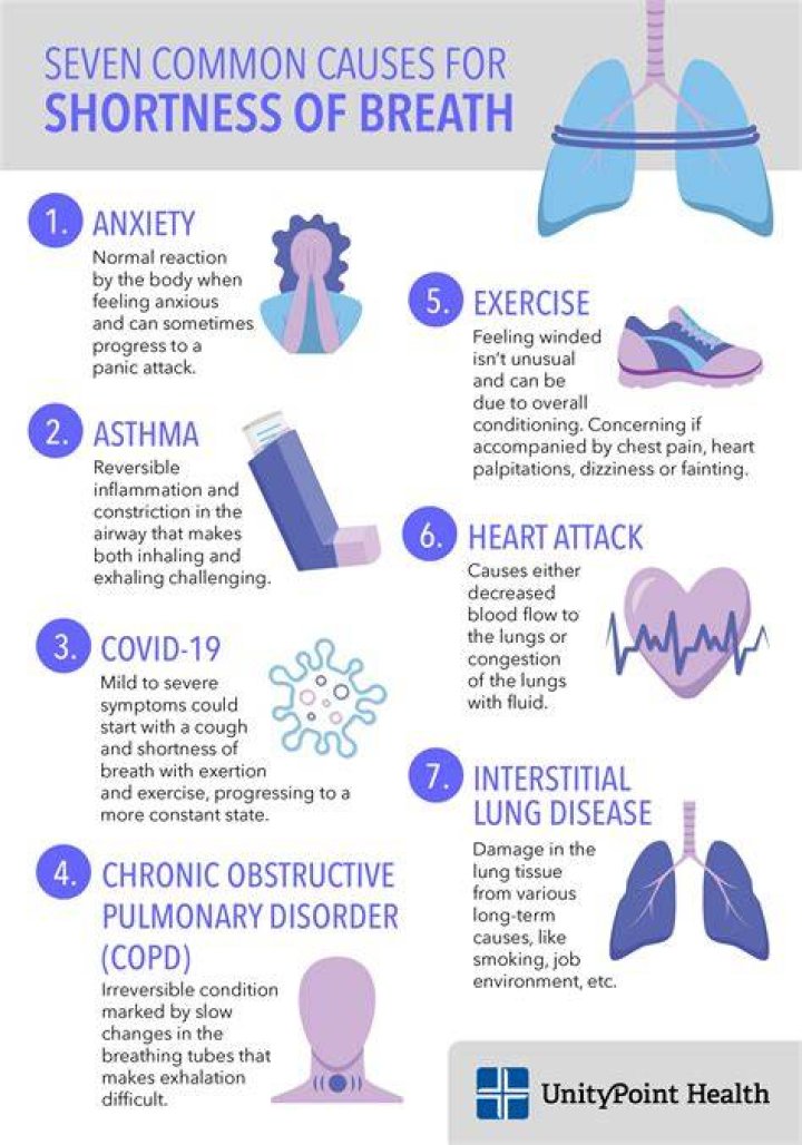 Can you have shortness of breath with good oxygen levels?