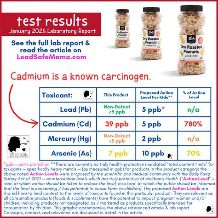 Do peanuts have arsenic?