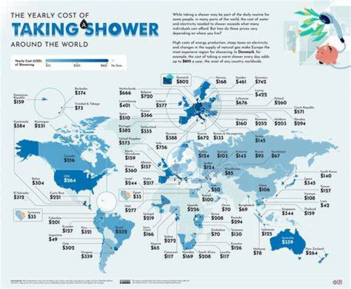 Does Africa have showers?