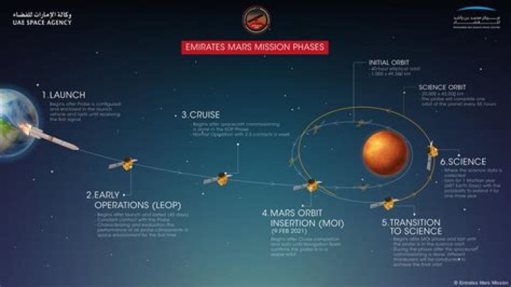 How long is flight to Mars?