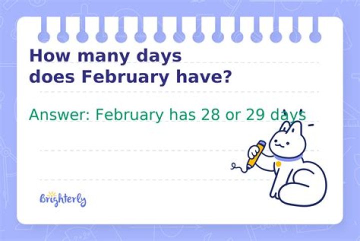 How many days does February 2023 have?