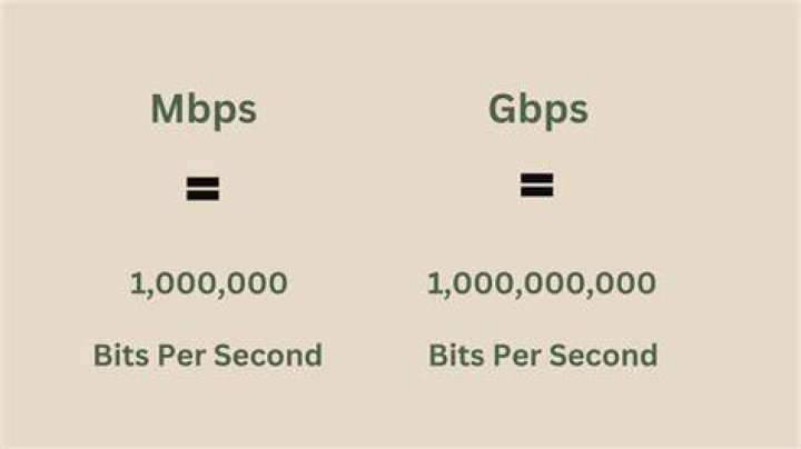 Is 10000 Mbps possible?