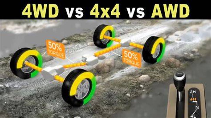 Is 4x4 the same as 4WD?