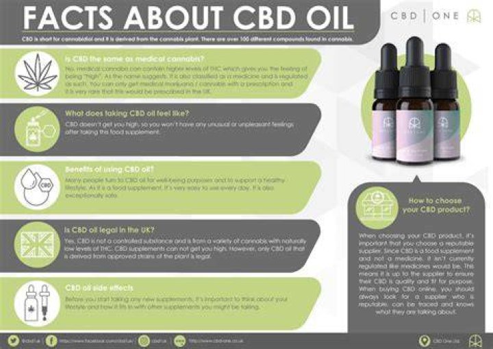 Is CBD good for IBS?