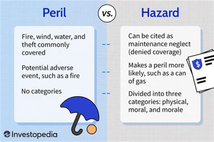 Is death a peril in insurance?