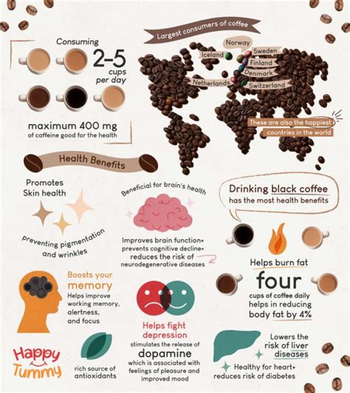 Is drinking a cup of coffee a day healthy?