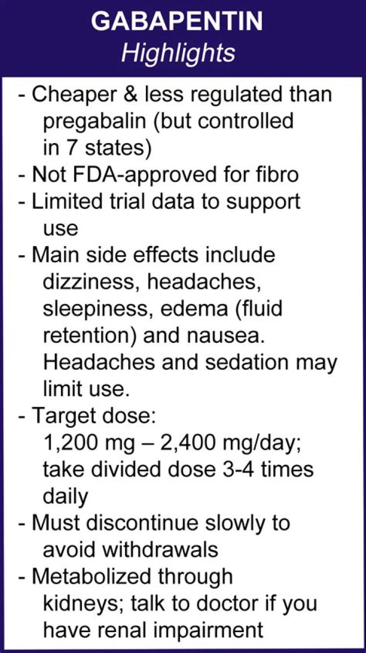 Is gabapentin given for fibromyalgia?