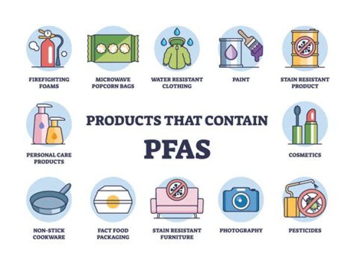 Is PFAS in clothing harmful?