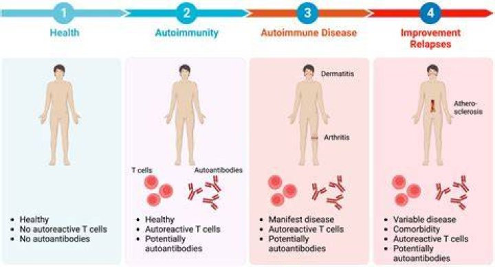 What are some diseases that are hard to diagnose?