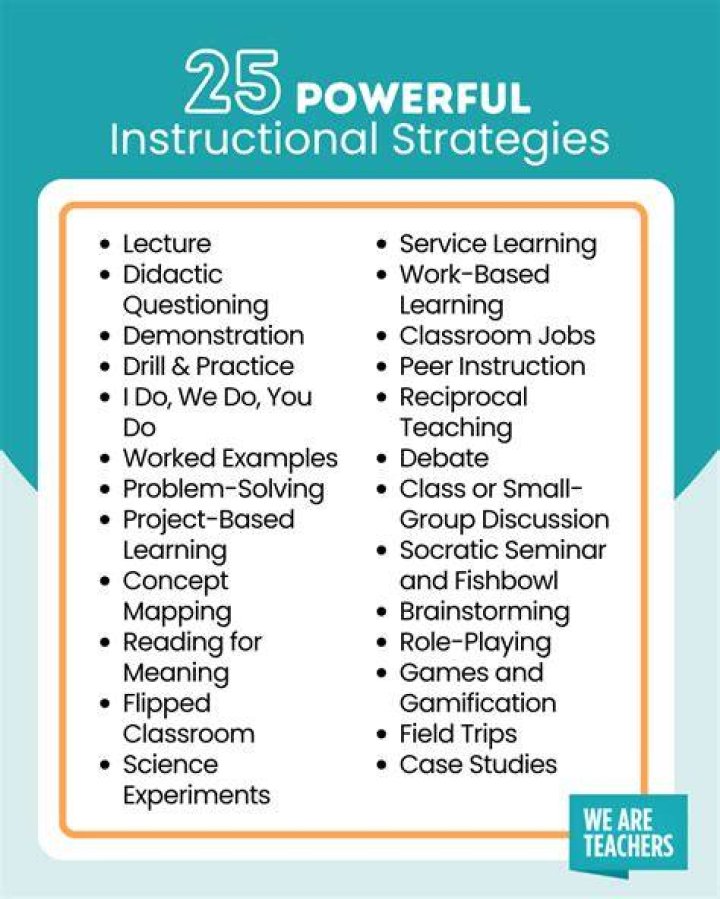 What are the five instructional strategies?