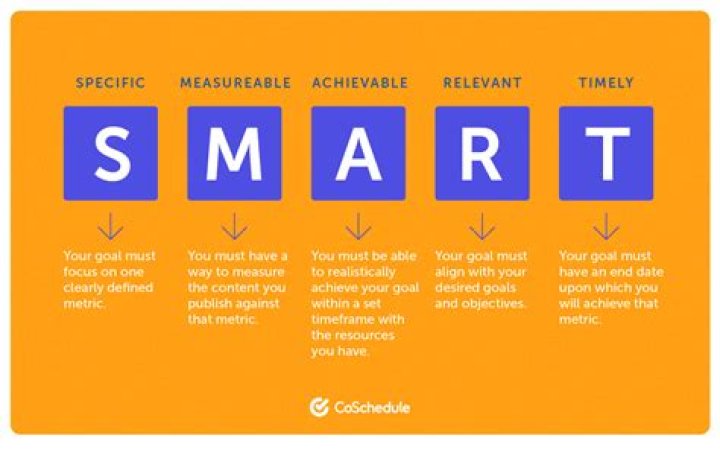 What are the four main factors to consider when selecting an advertising medium?