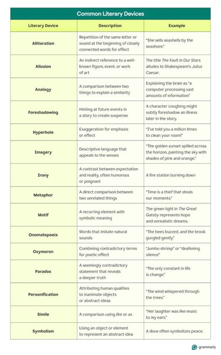 What are the literary devices used in a thing of beauty?
