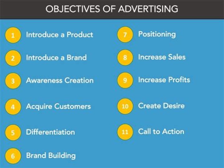 What are the three main objectives of advertising?