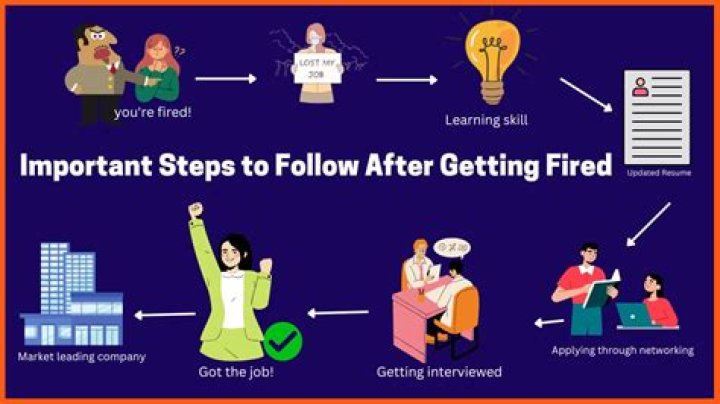 What happens if you get fired?