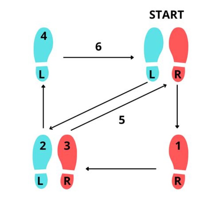 What is a waltz in golf?