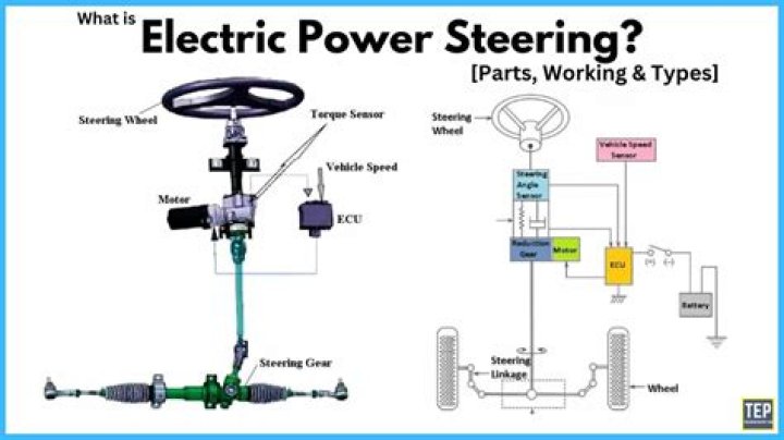 What is the advantage of electronic power steering?