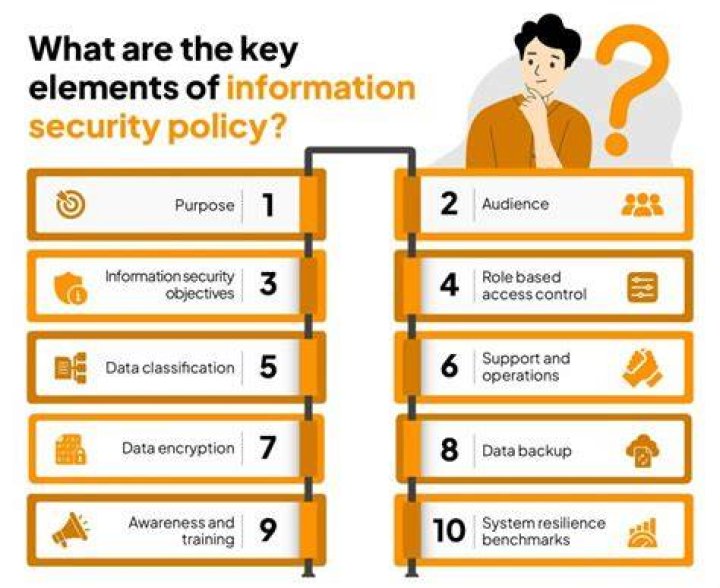 What is the biggest weak point in information security?