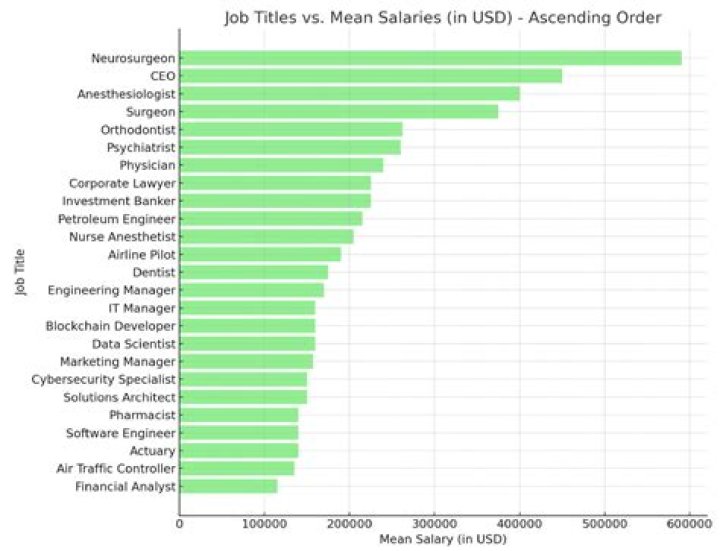 What is the cheapest job in the world?