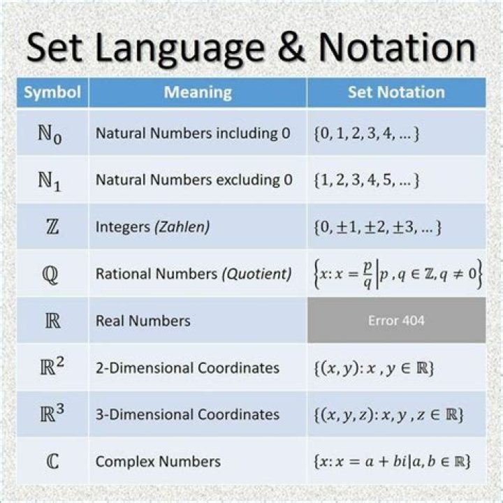 What is the set R mean?