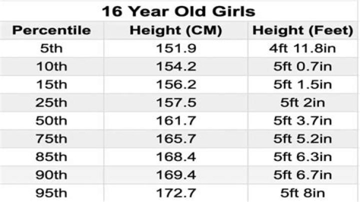 What should be the thigh size of a 16 year girl?