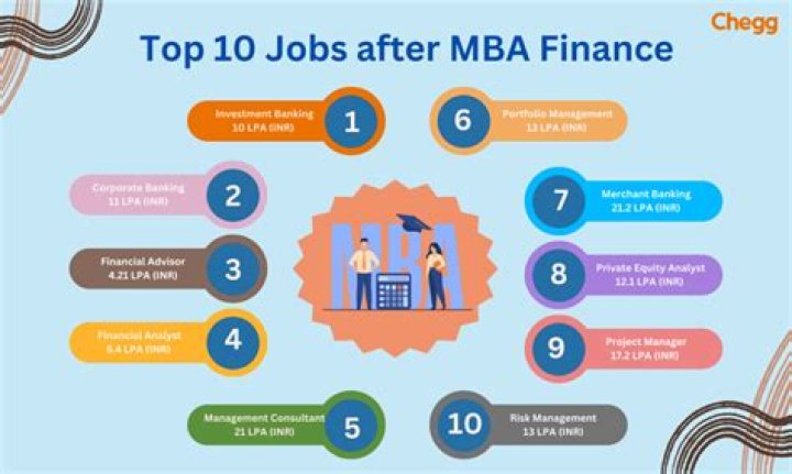 What should I do after MBA?
