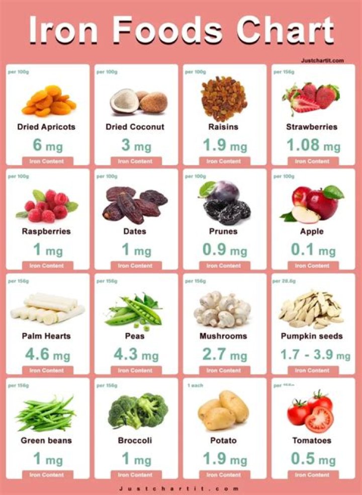 What should I eat in 100 RS?