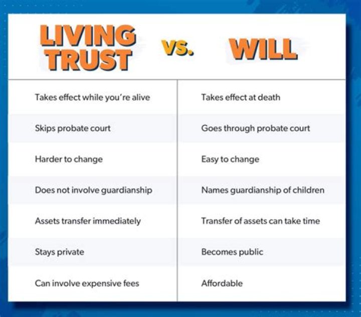 What supersedes a trust?