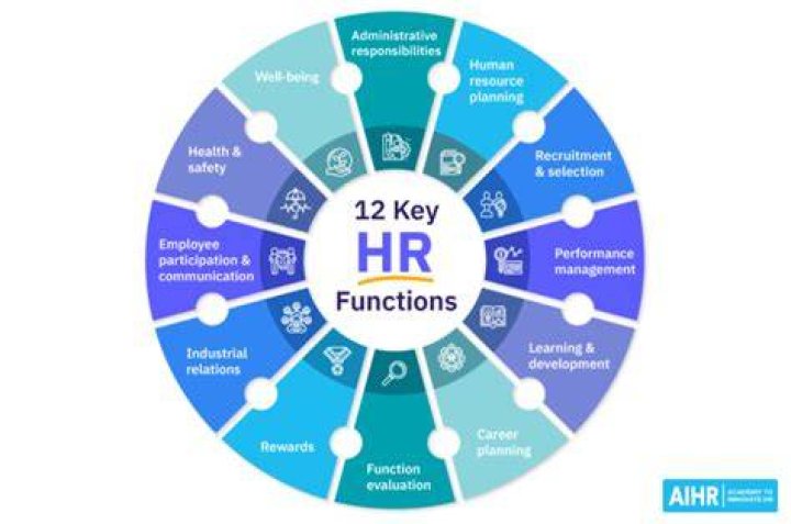 What word has HR in it?