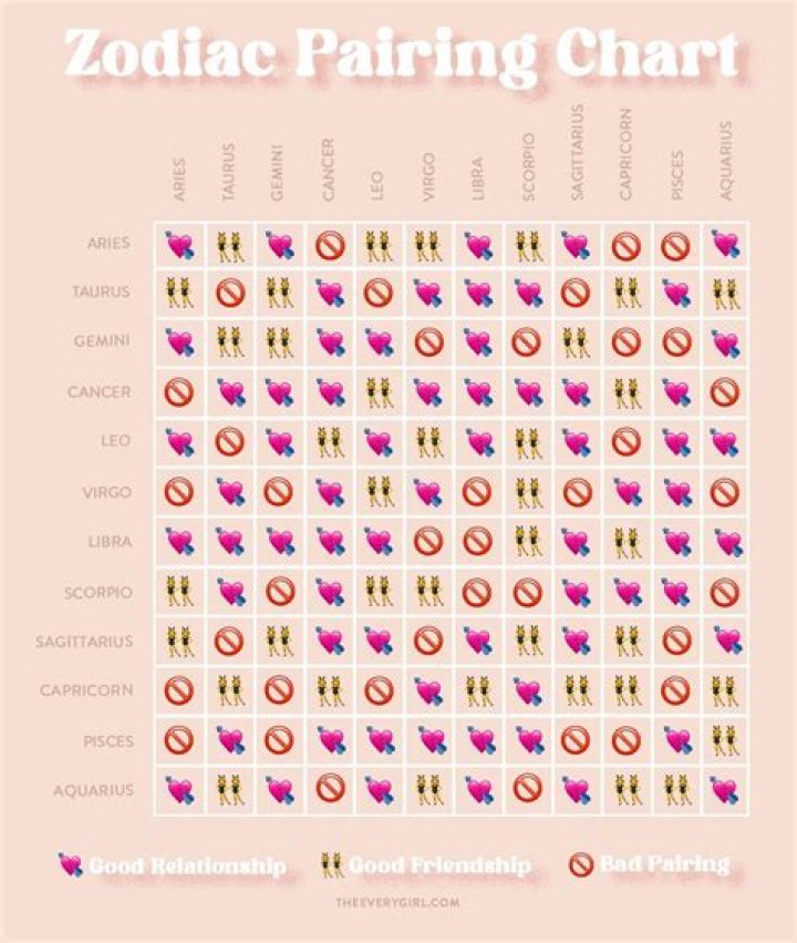What zodiac signs are good in bed together?